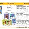 Cartas Top Dogs