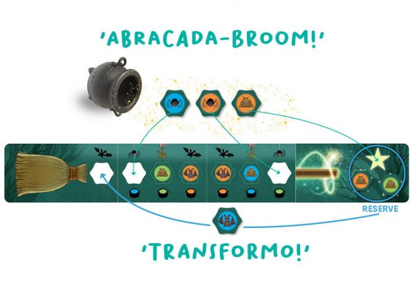 Abracada-Broom
